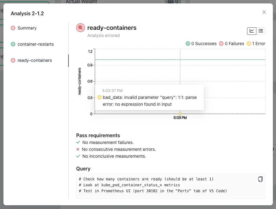 AnalysisTemplate ready-containers metric showing an empty query body