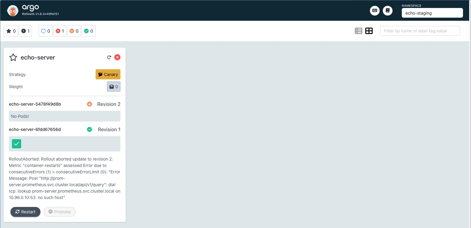 Argo Rollouts UI showing a failed release with an aborted rollout status