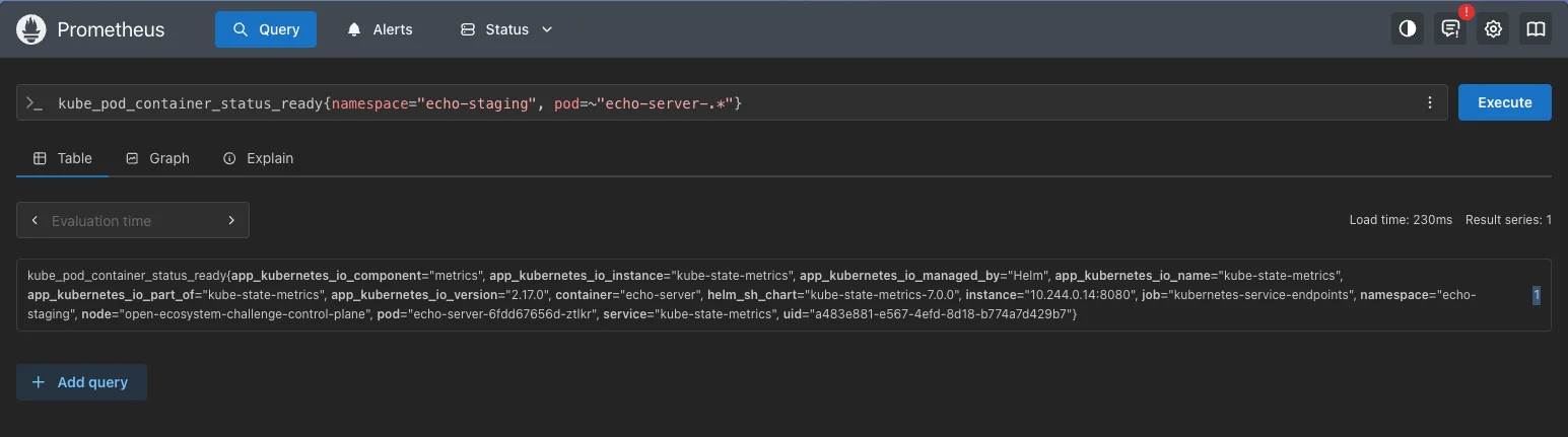 Prometheus query returning a list of ready container metrics per pod